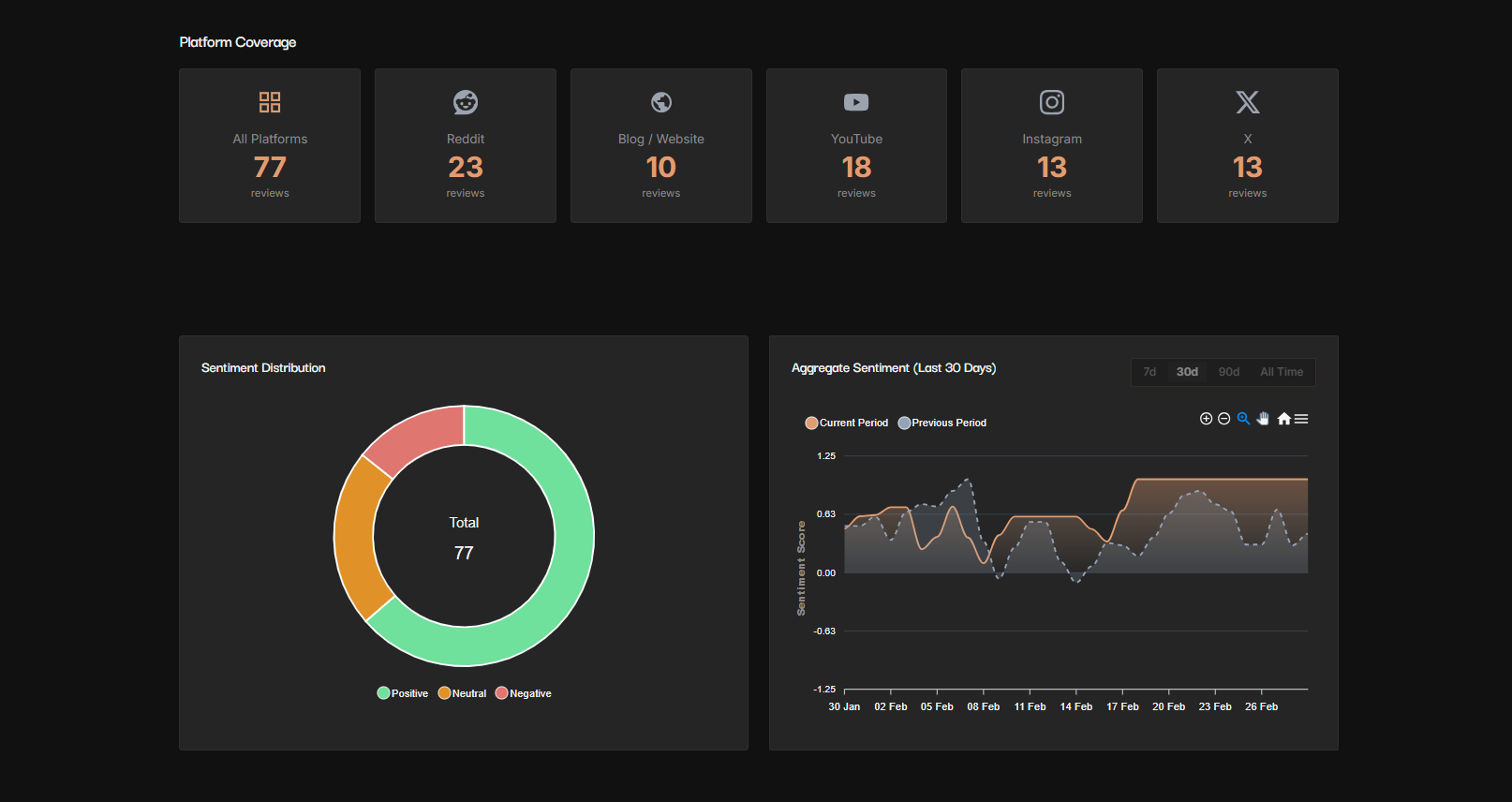 Signalor — screenshot 3